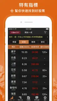 阿水-布林通道盤中飆股監控 iphone screenshot 3
