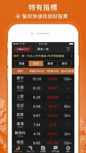 阿水-布林通道盤中飆股監控 screenshot 3