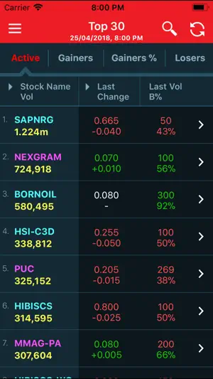 PB Sharelink Mobile App screenshot 3