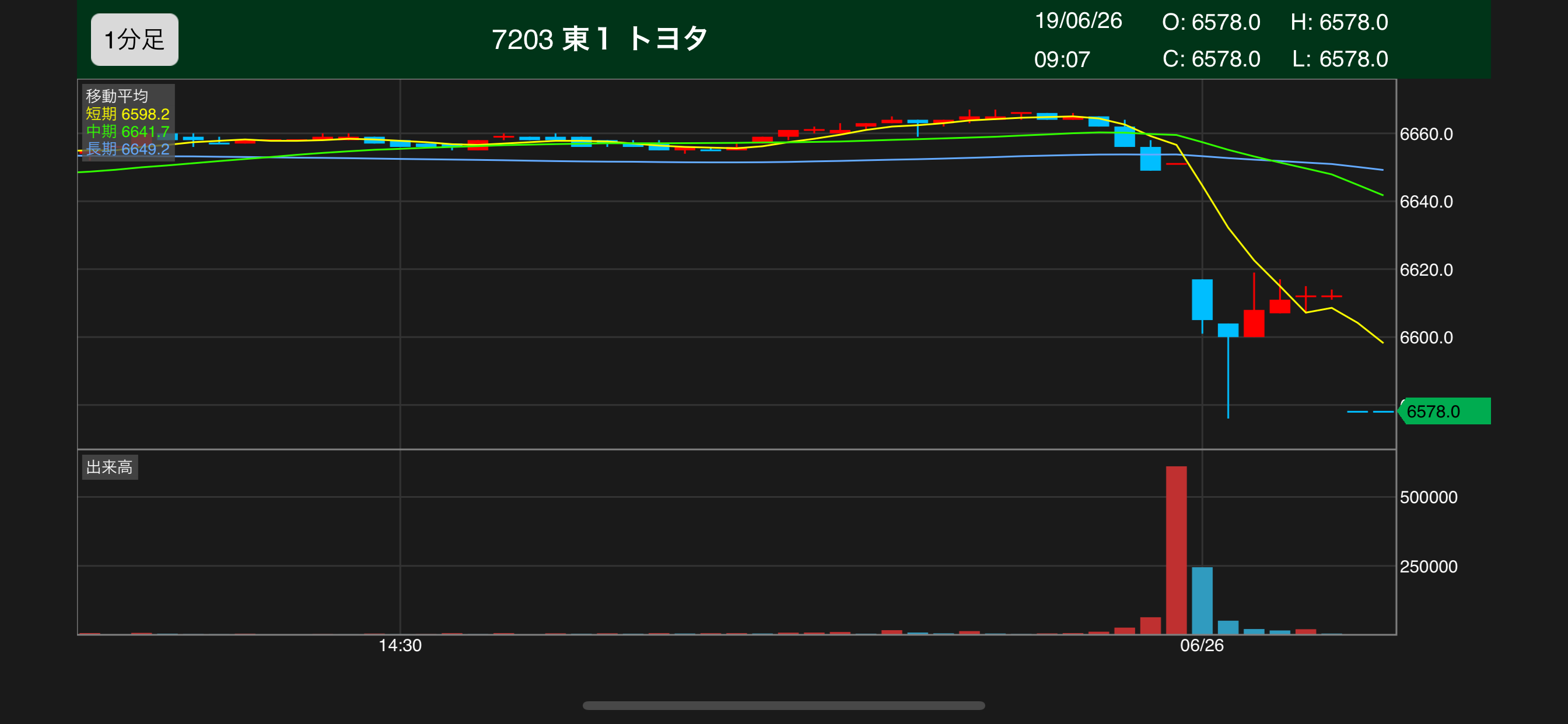 立花トレード株アプリ screenshot 4