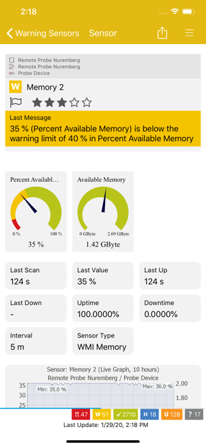 ‎PRTG - Monitoring Screenshot