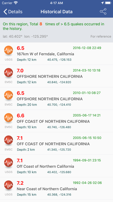 Earthquakes Pro Screenshot