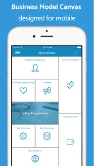 MetaCanvas: Business Model Kit iphone bilder 0