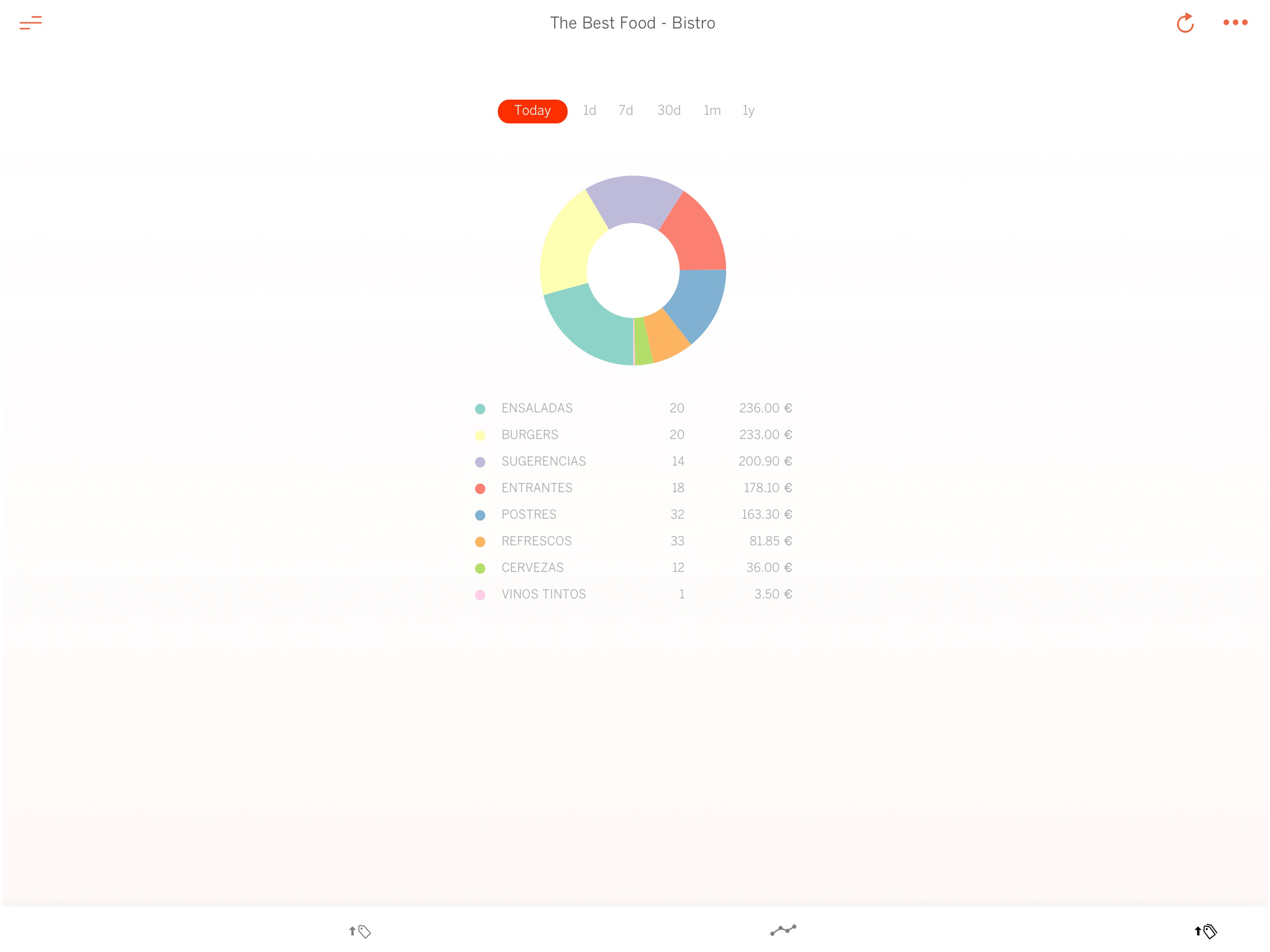 Revo Control