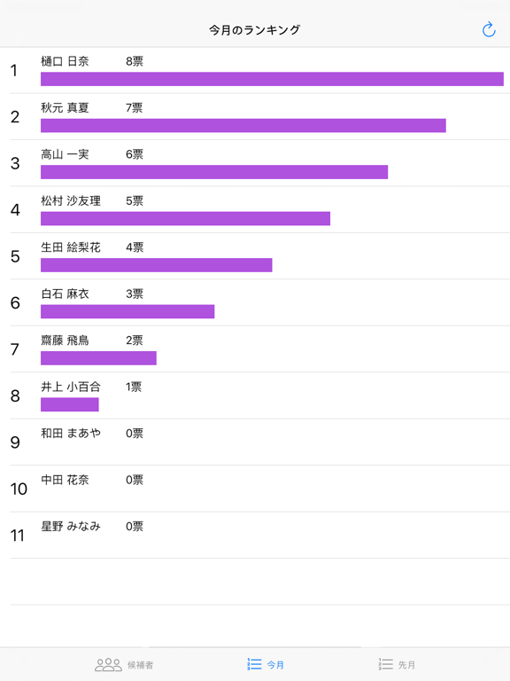 乃木坂 総選挙のおすすめ画像3