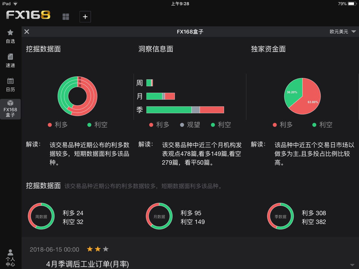 FX168财经PRO-外汇贵金属新闻资讯Data on App Store in Venezuela - App Profile Overview -  FoxData