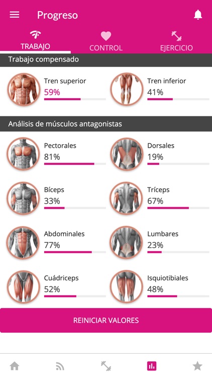 MNK Personal Trainer