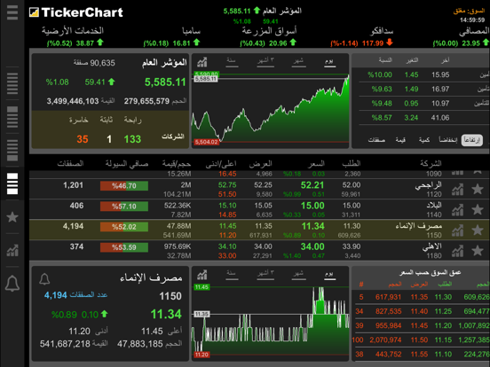 TickerChart Live for iPadのおすすめ画像1