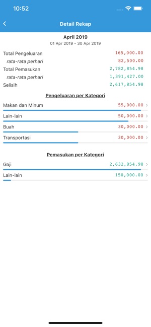 Sepran : Catatan Keuangan