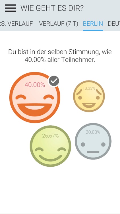 SUMAK KAWSAY - Stimmungscheck