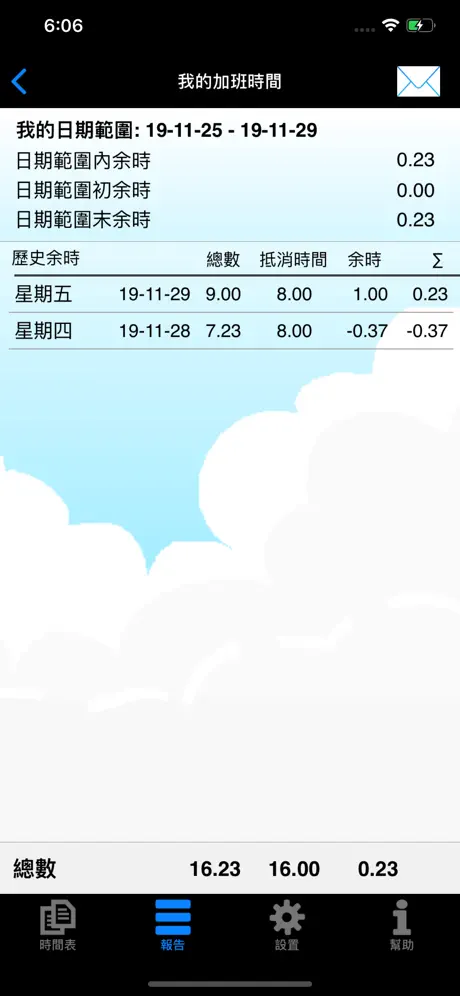 My Overtime IAP