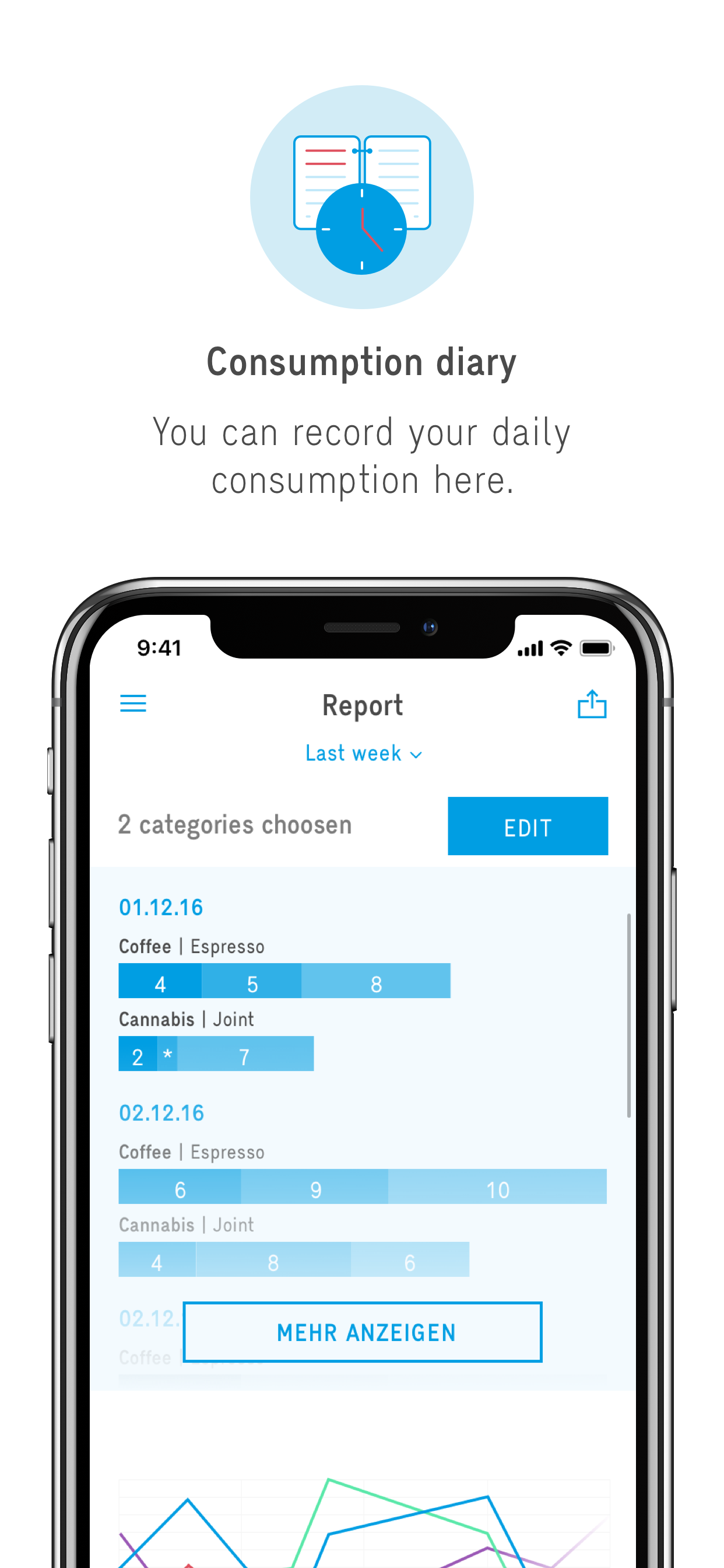 Arud consumption diary