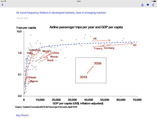 IATA Economics iPad screenshot 5 - Business app
