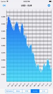 icurrency - taux de change iPhone Captures Décran 3
