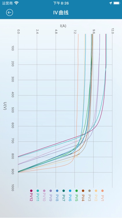 TBEA Solar screenshot-4