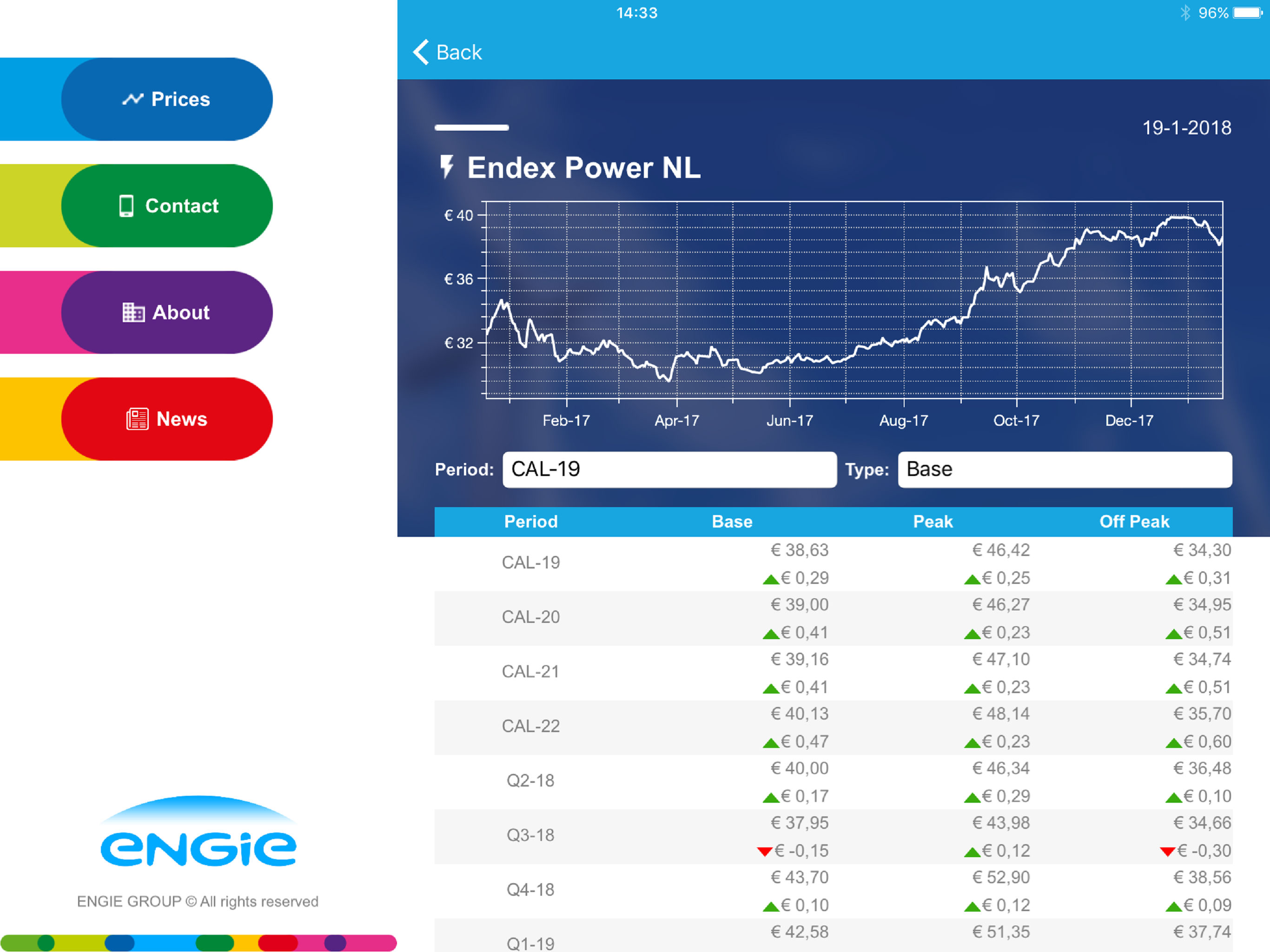 ENGIE Market Prices