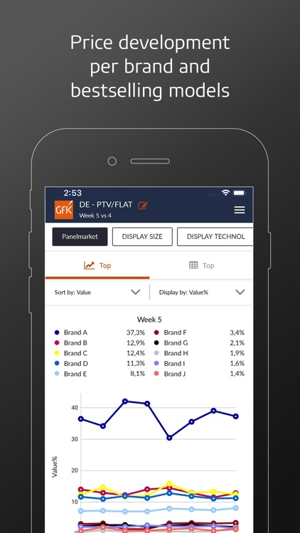GfK Performance Pulse