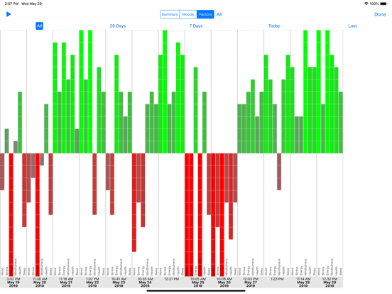 Mood-Log iPad screenshot 7 - Education app