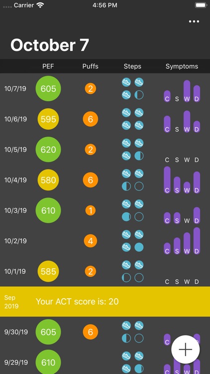 Asthma Tracker