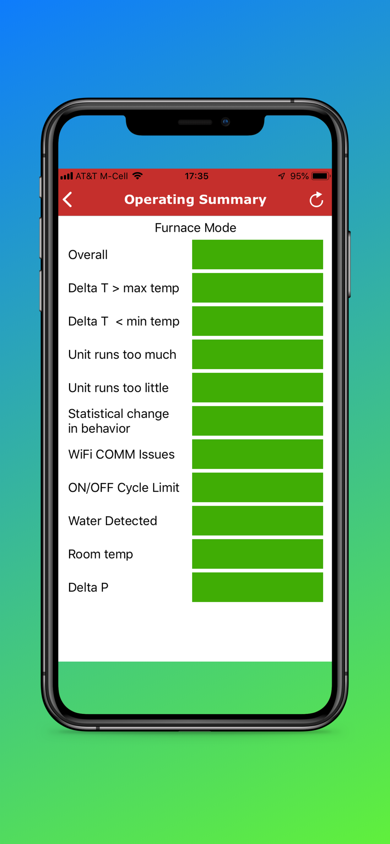 MCerberus® HVAC Monitoring