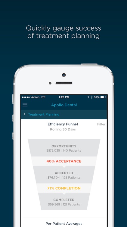 SPS Analytics screenshot-4