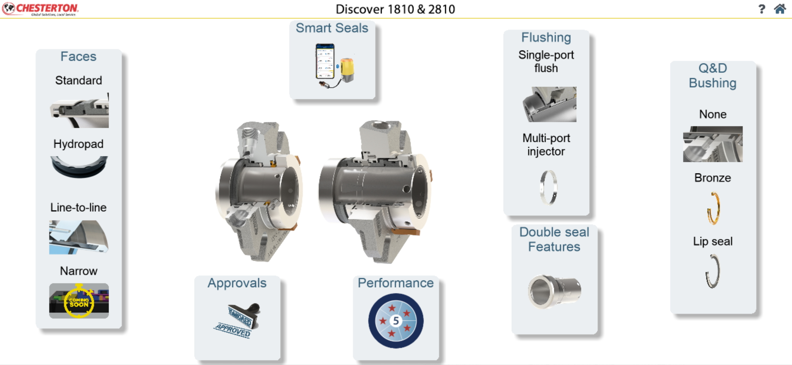 1810/2810 Configurator screenshot 4