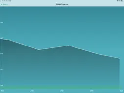 ControlMyWeight screenshot 9