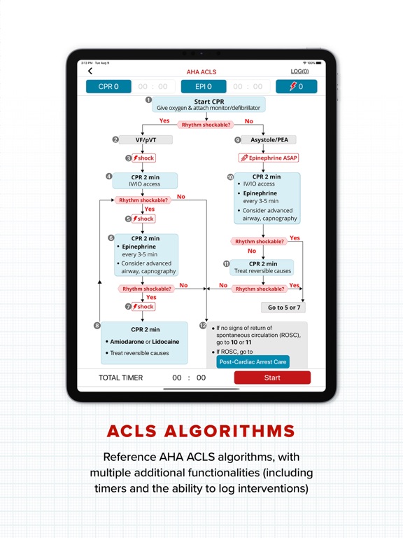 AHA ACLSのおすすめ画像5