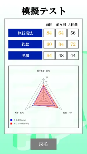 【LITE版】国内旅行業務試験 「30日合格プログラム」 screenshot 2