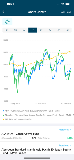 IFAST CAP(圖3)-速報App