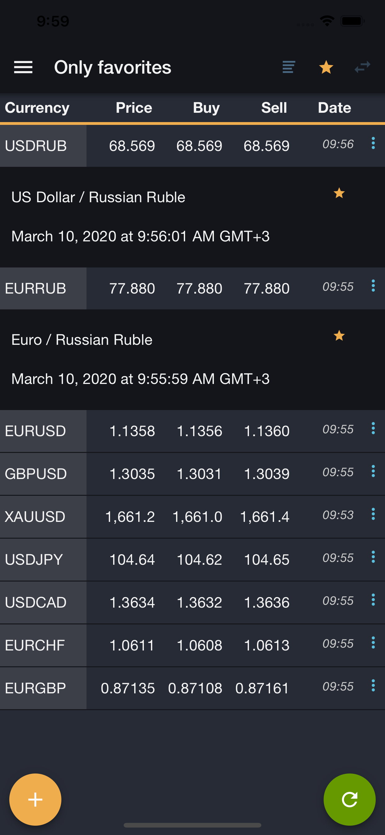 Currency Converter & Exchanges
