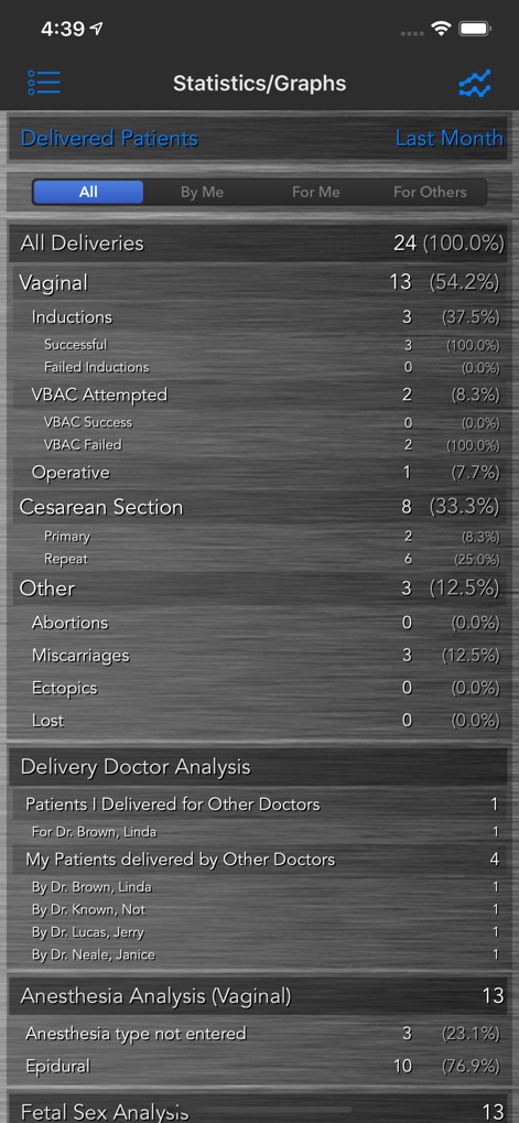 OB Patient Tracker 2 - Medical App | MWM