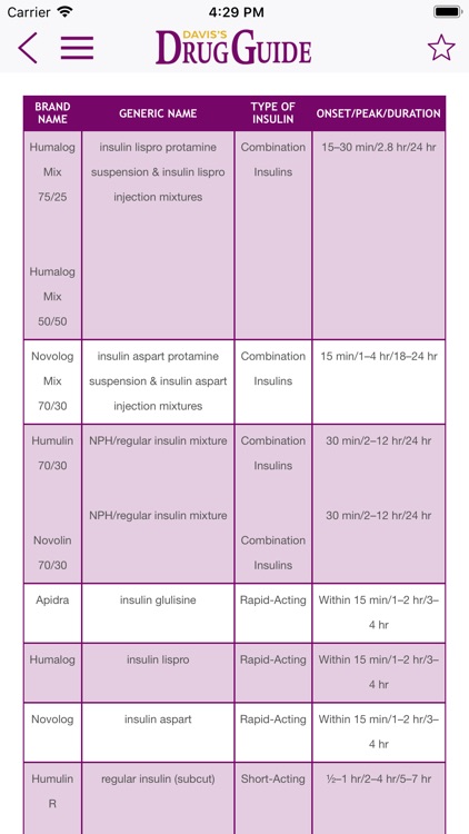 Davis's Drug Guide For Nurses screenshot-5