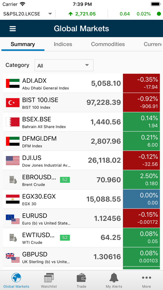 #2. MTrade Plus Global (macOS) 由: Mubasher Financial Services Bsc