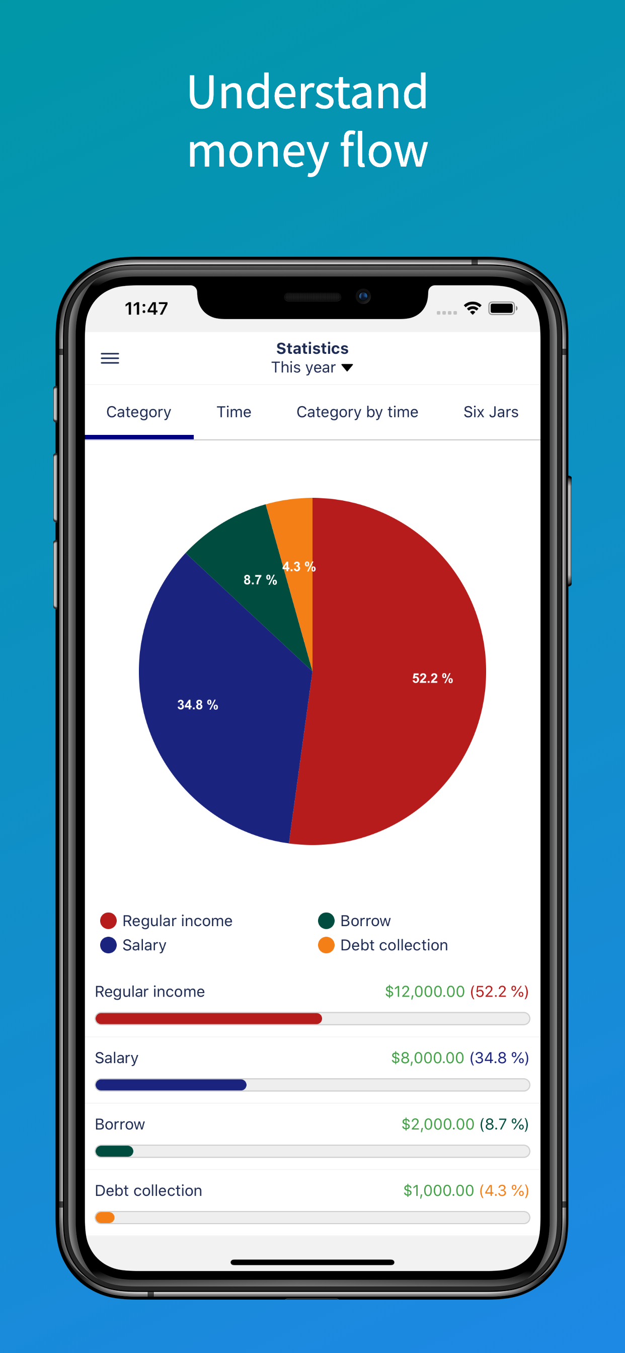 SmartMoney - Budget Planner screenshot 5