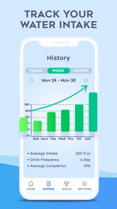 Keto Drink Water Reminder screenshot 3