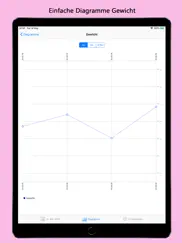 xdot - fertility tracker ipad bildschirmfoto 4
