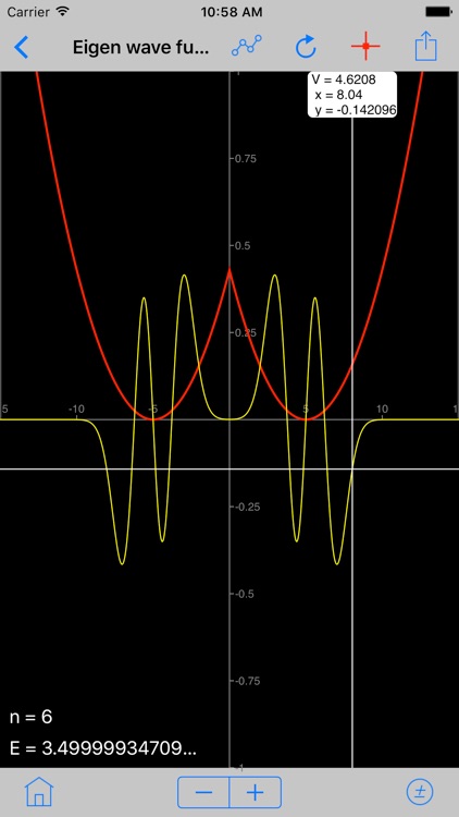 Quantum Wave in a Box