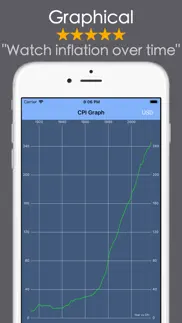 inflation calculator cpi rpg iphone screenshot 4