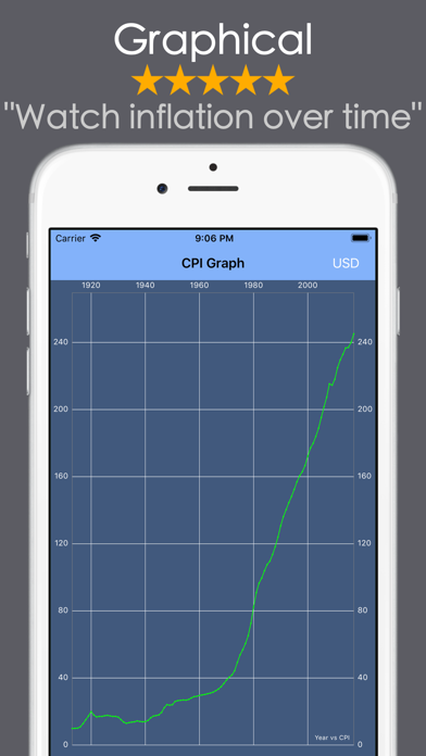 Inflation Calculator CPI RPG Screenshot