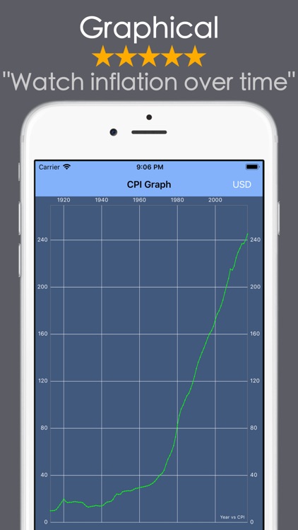 Inflation Calculator CPI RPG screenshot-3