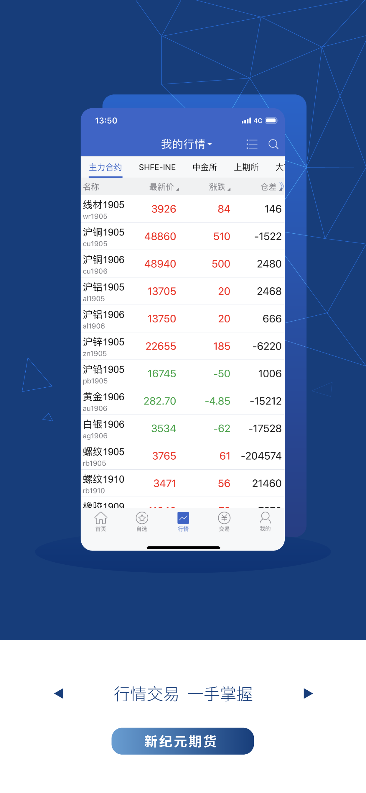 新纪元期货