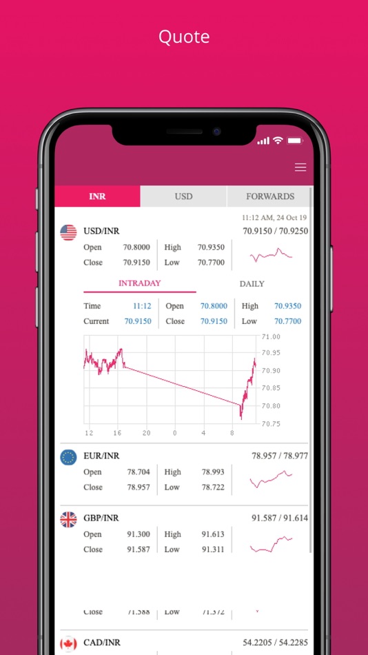 #2. FX View (iOS) Podle: Labci