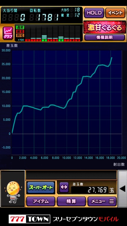 [777TOWN]ぱちんこCR真・北斗無双