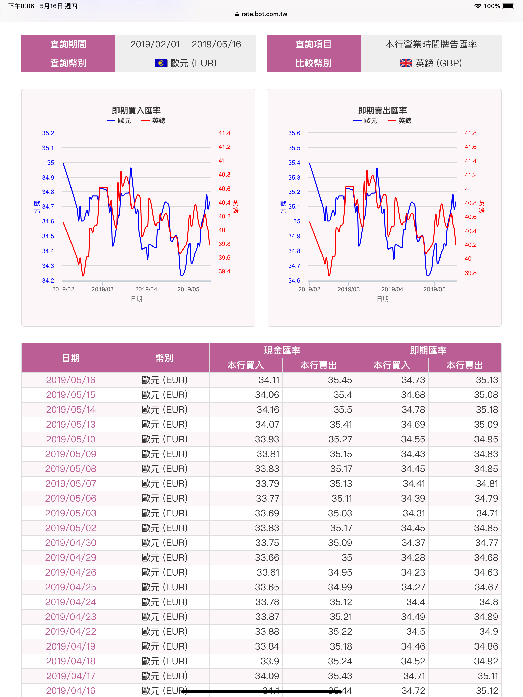 即時匯率