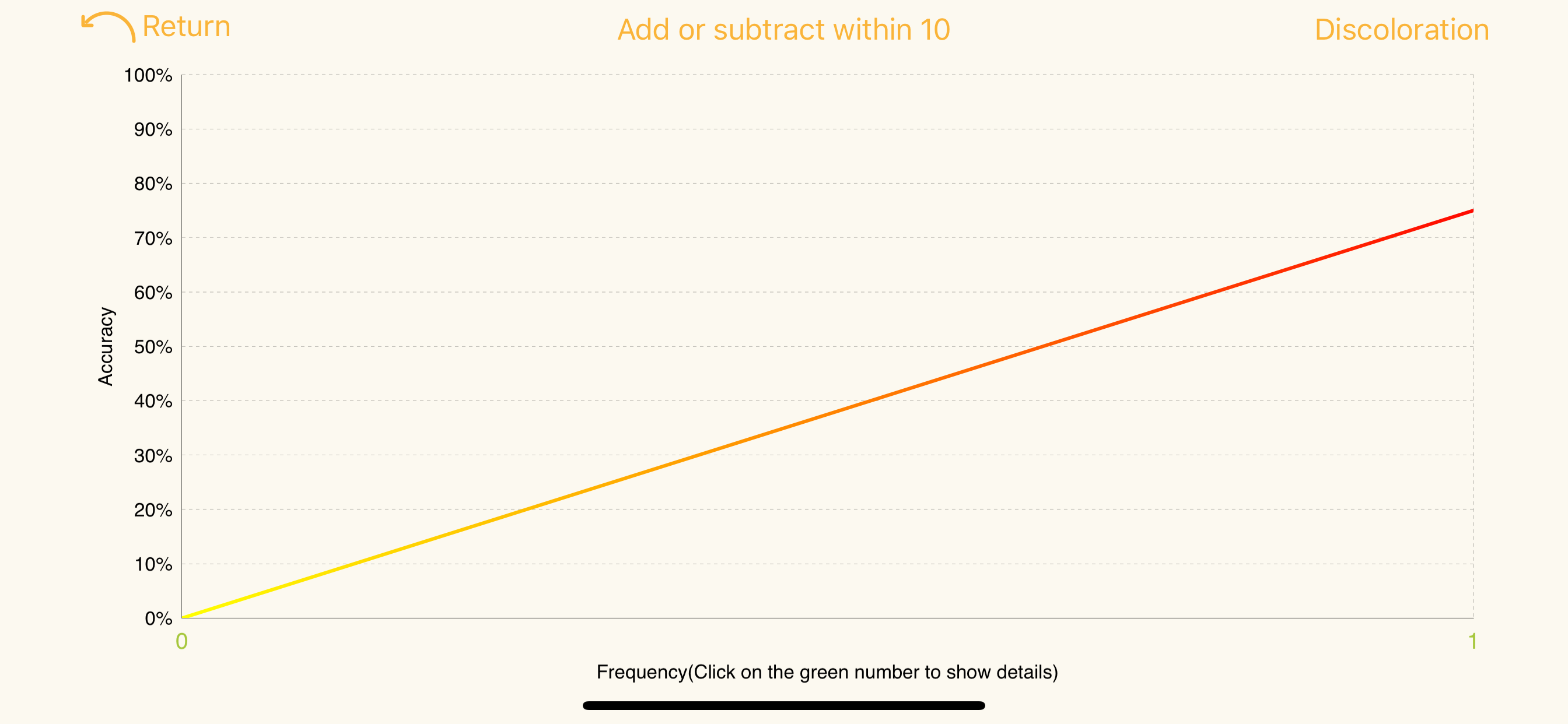 Basic Calculations screenshot 2