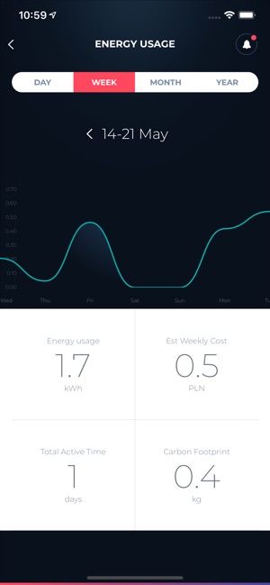 Vemmio Smart Home(圖4)-速報App