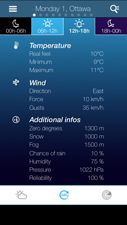 Weather for Canada