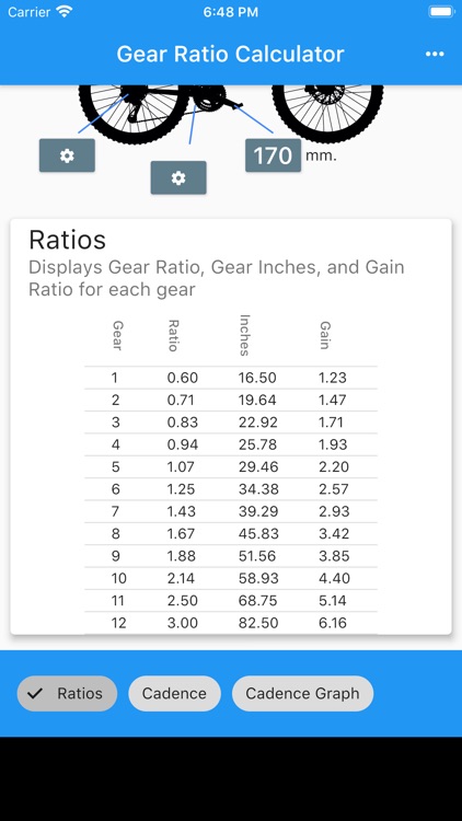 MTB Gear Ratio