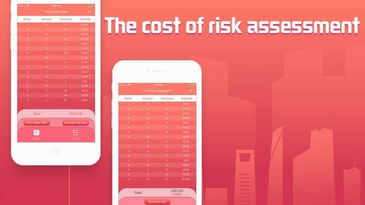 Project Budget:Cost Statistics